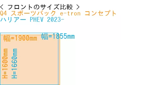 #Q4 スポーツバック e-tron コンセプト + ハリアー PHEV 2023-